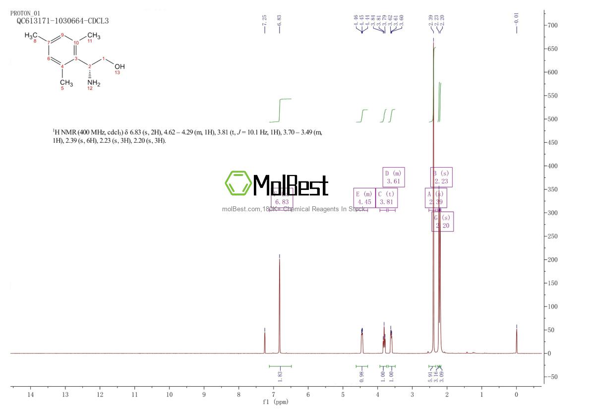 Espectro de teste de amostra física (NMR) de 924265-80-5