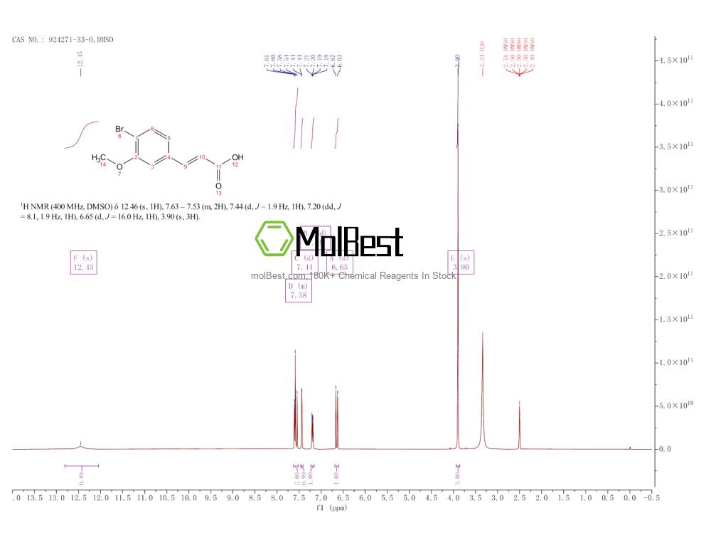 Espectro de teste de amostra física (NMR) de 924271-33-0