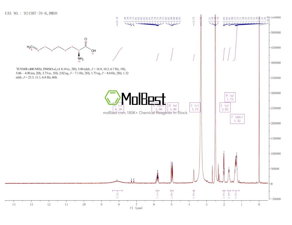 Espectro de prueba de muestra física (RMN) de 924307-76-6