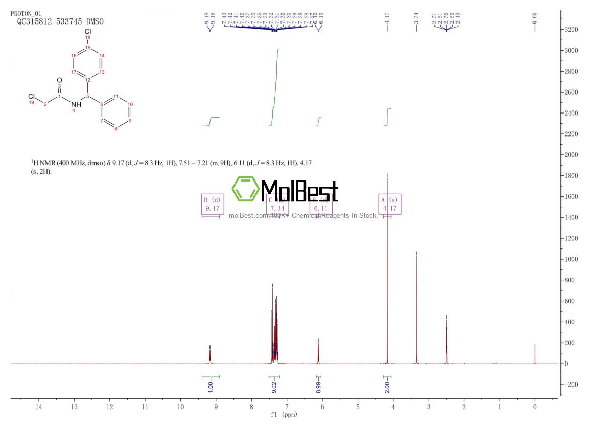 Espectro de teste de amostra física (NMR) de 92435-83-1