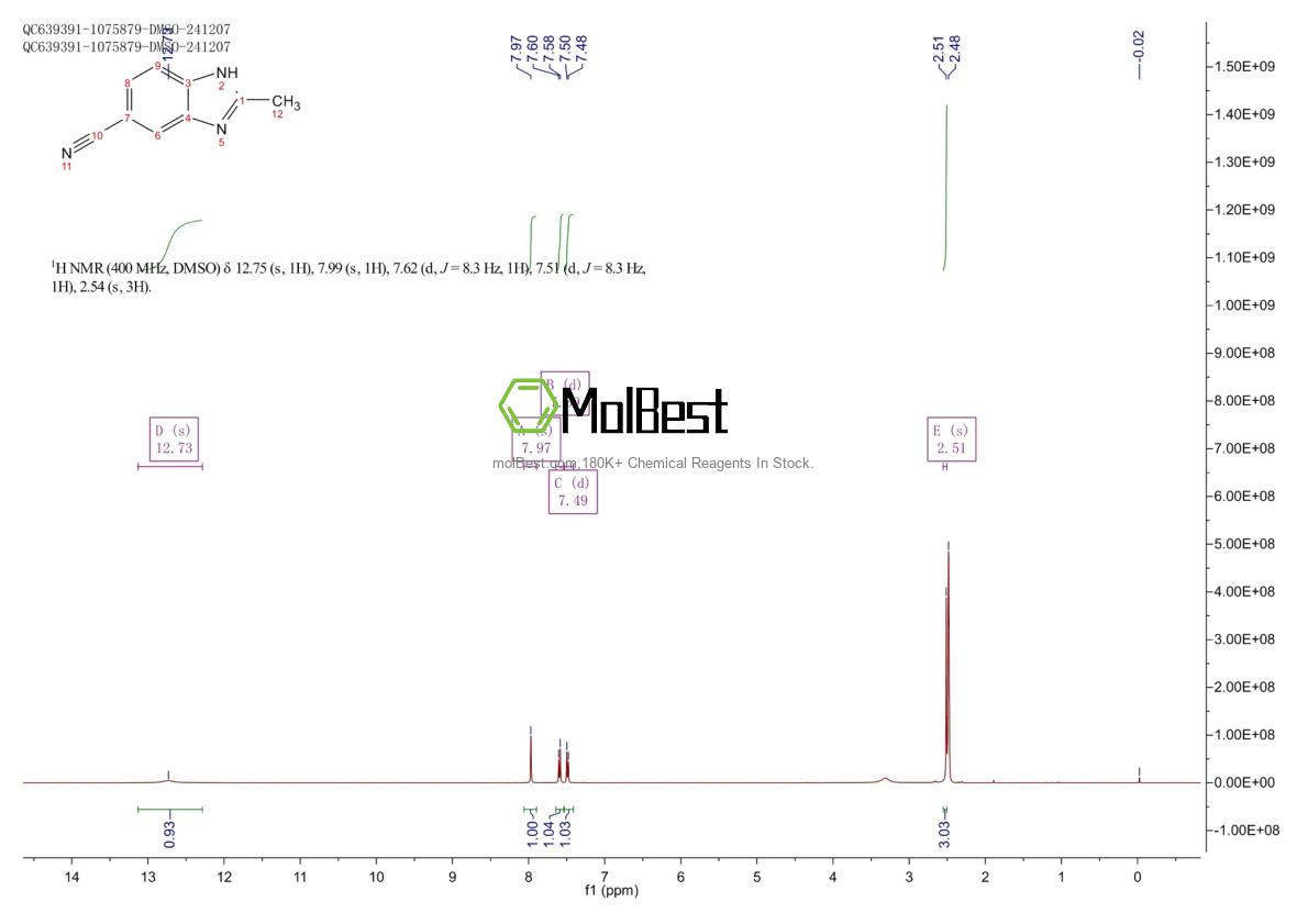 Espectro de prueba de muestra física (RMN) de 92443-13-5