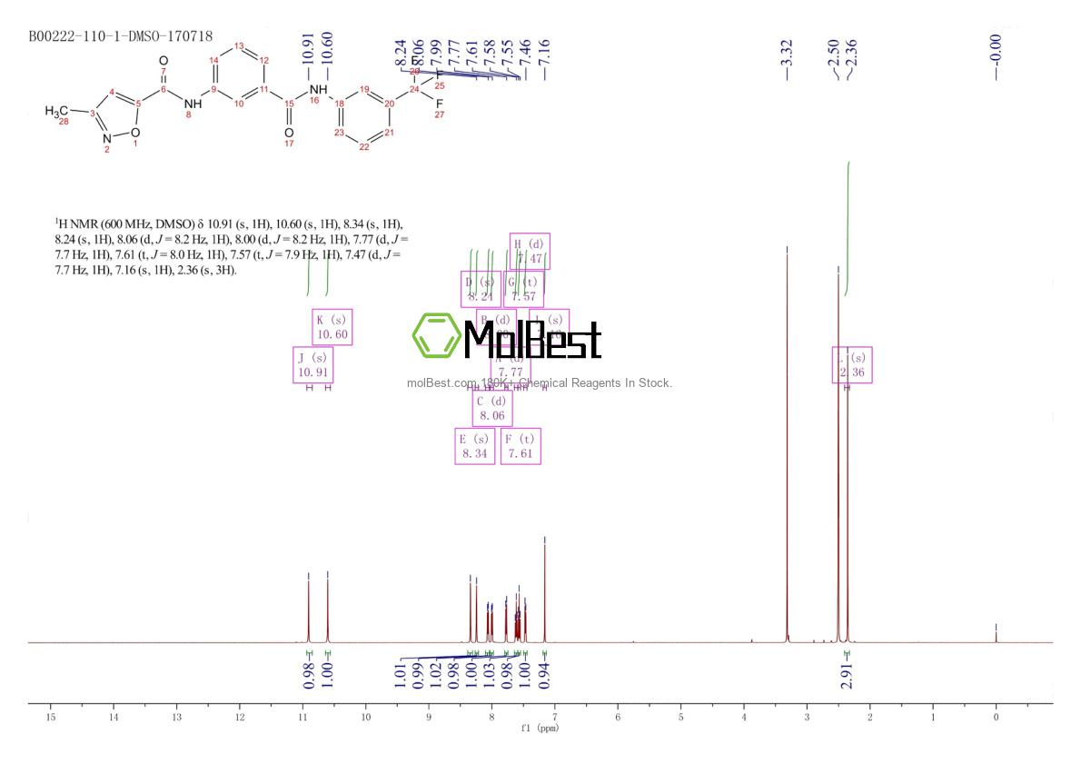Espectro de teste de amostra física (NMR) de 924473-59-6