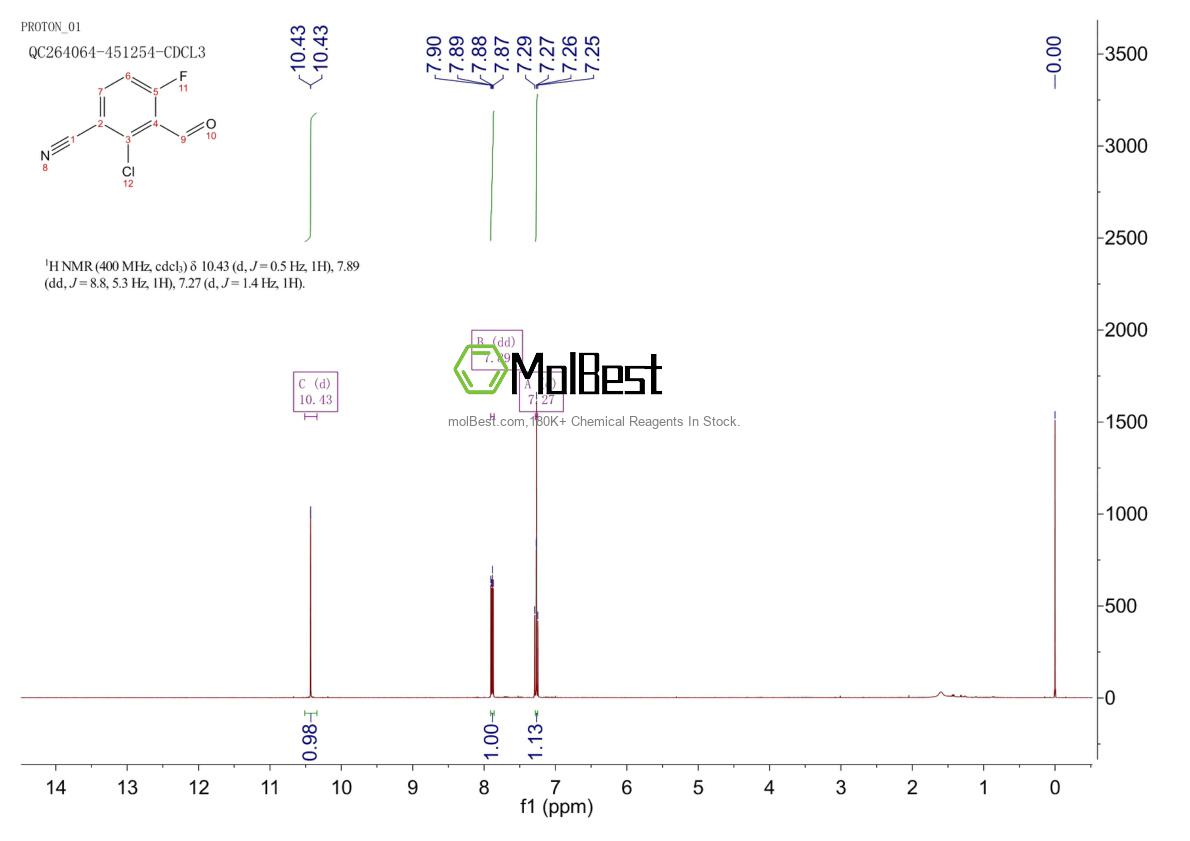 Espectro de prueba de muestra física (RMN) de 924626-91-5