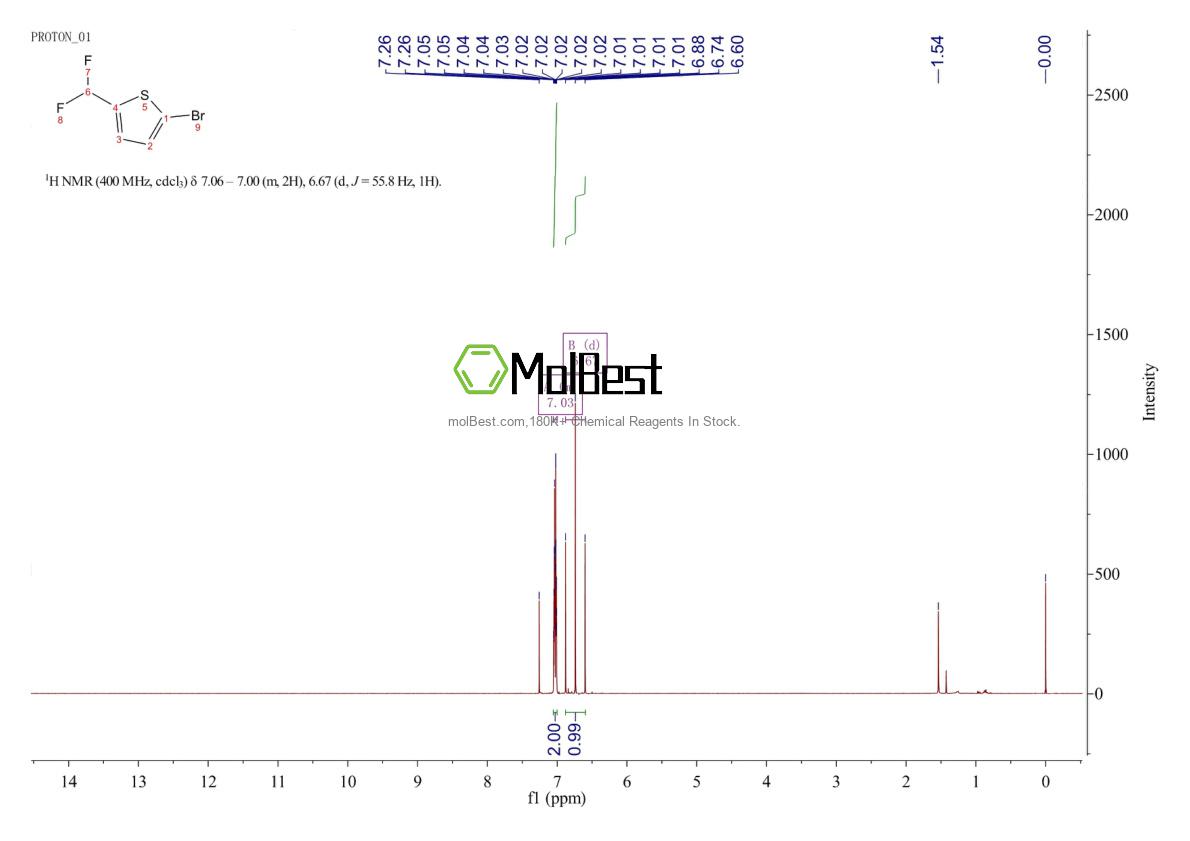 Espectro de teste de amostra física (NMR) de 924646-90-2