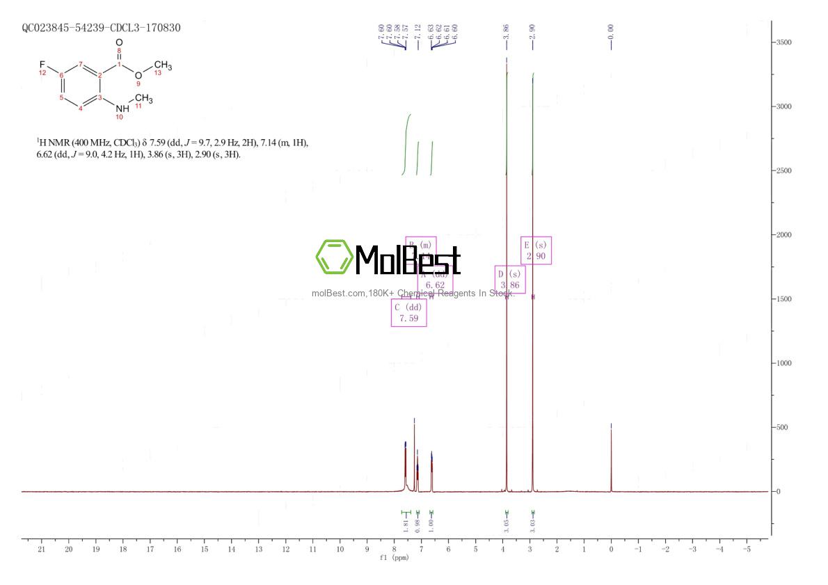 Espectro de teste de amostra física (NMR) de 924668-99-5