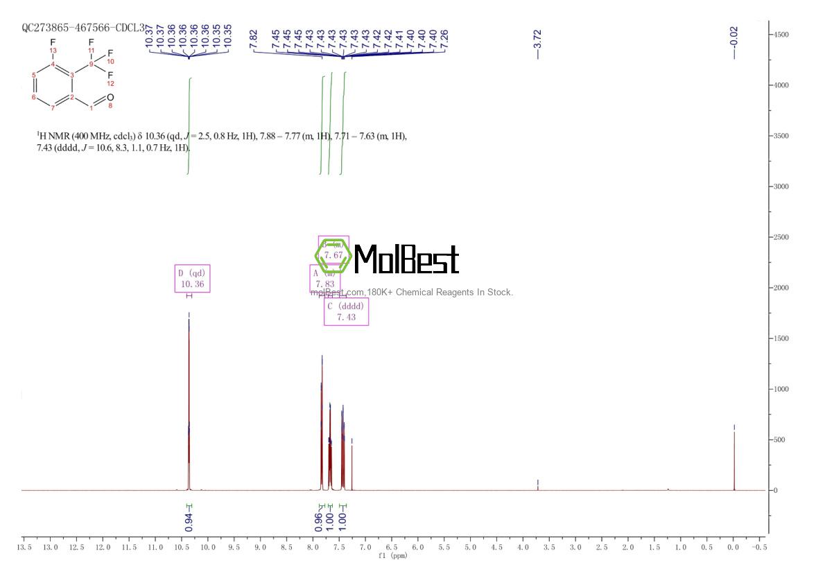 Espectro de teste de amostra física (NMR) de 924817-93-6