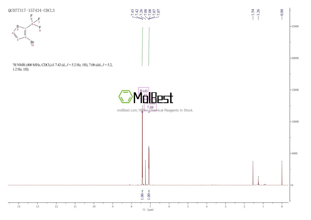 Physical sample testing spectrum (NMR) of 924818-17-7