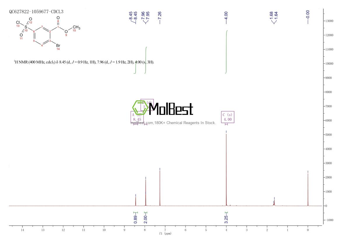 Espectro de teste de amostra física (NMR) de 924867-87-8