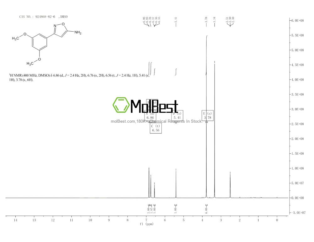 Espectro de teste de amostra física (NMR) de 924868-82-6