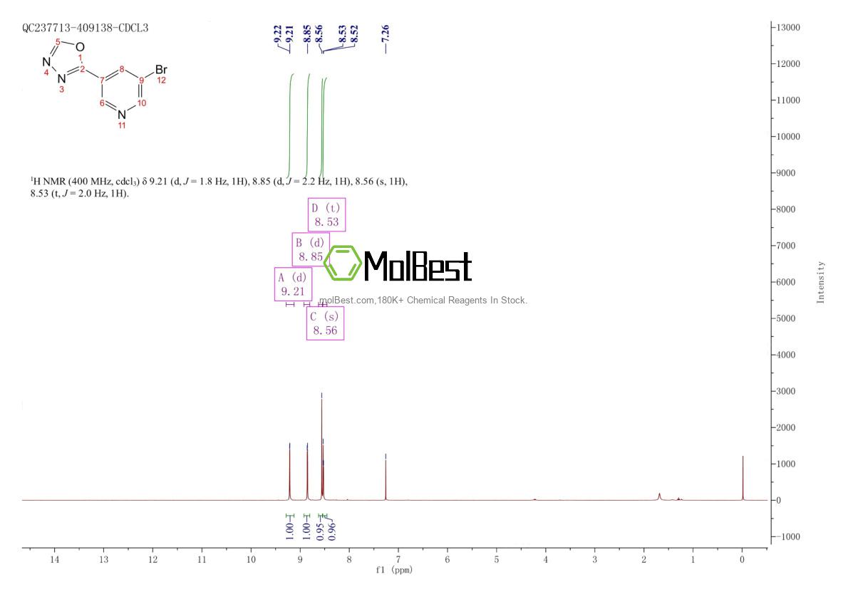 Espectro de teste de amostra física (NMR) de 924869-13-6