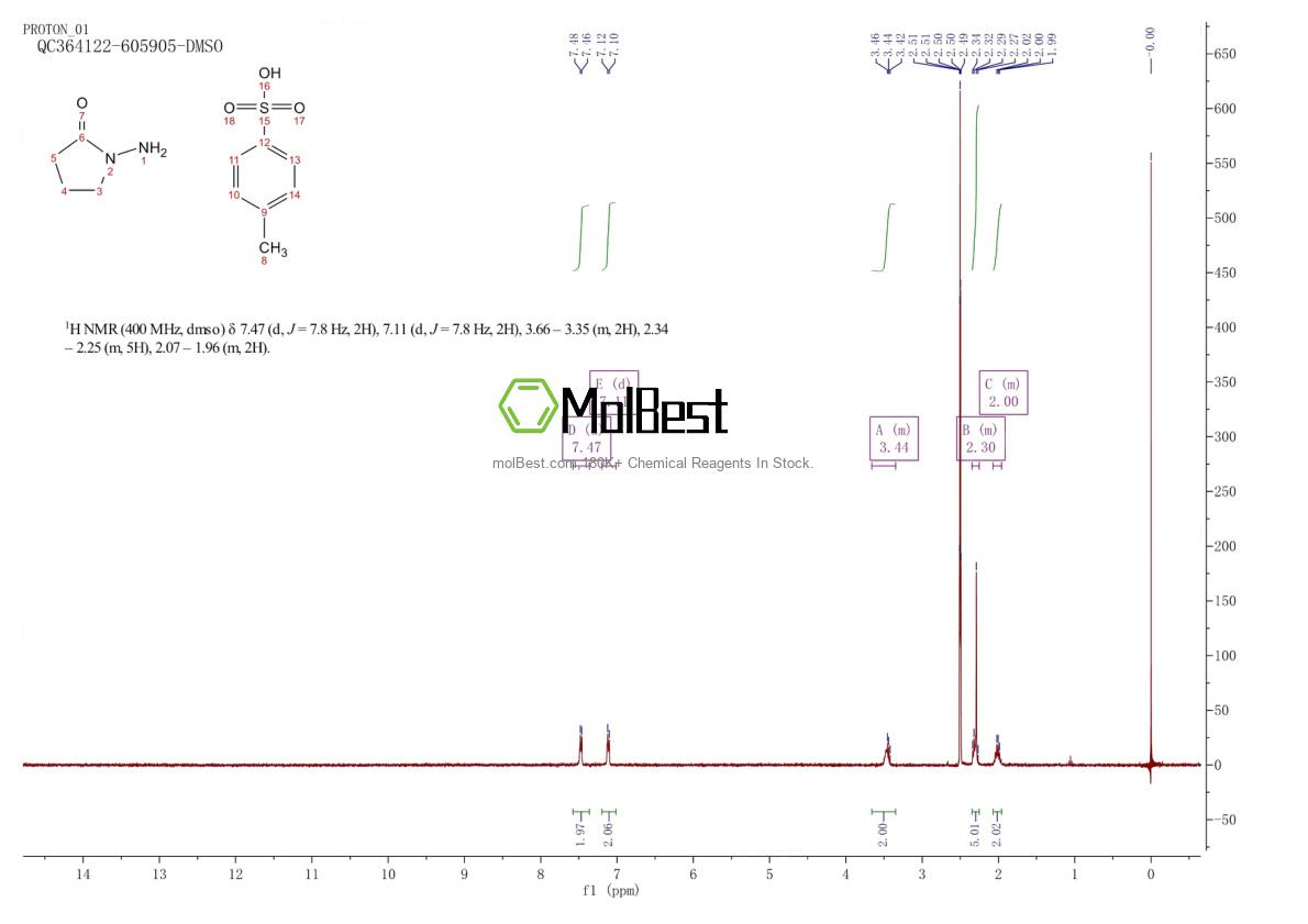 Espectro de teste de amostra física (NMR) de 924898-12-4