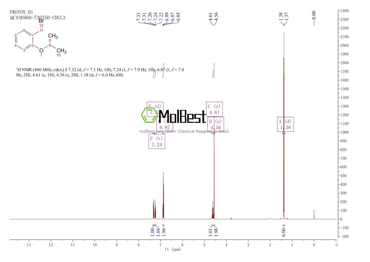 Espectro de teste de amostra física (NMR) de 924904-20-1