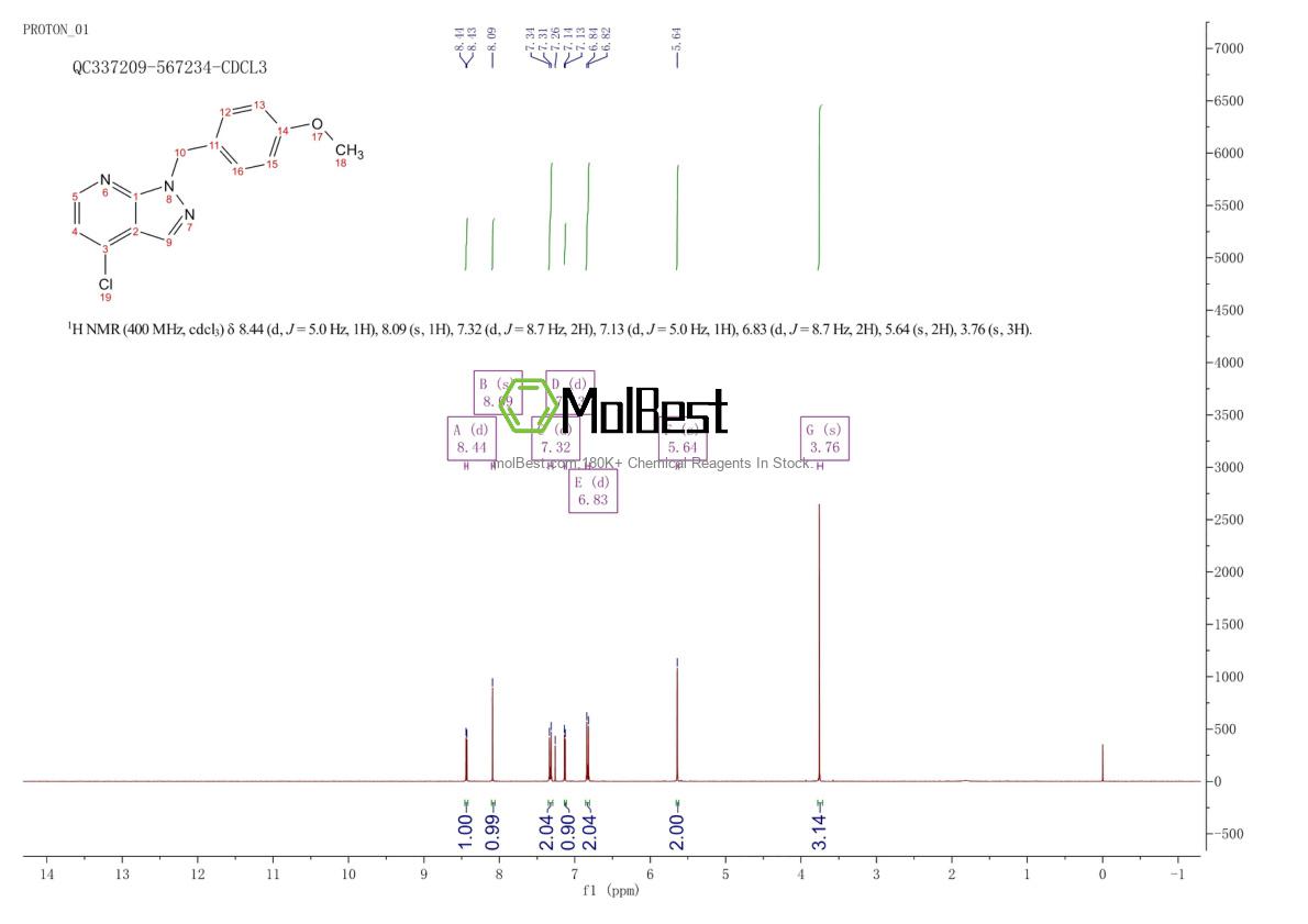Physical sample testing spectrum (NMR) of 924909-17-1