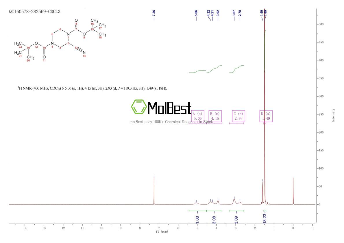 Espectro de prueba de muestra física (RMN) de 924964-23-8