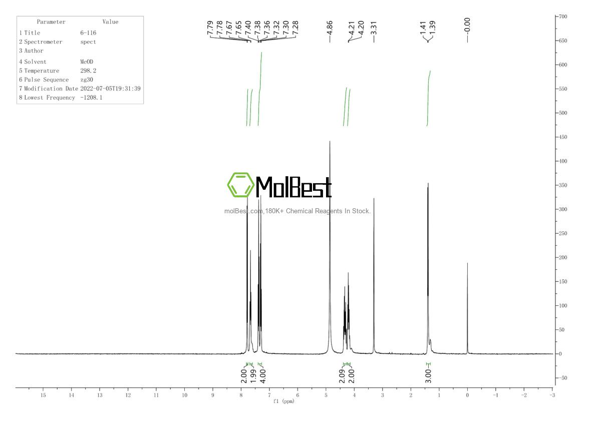 Physical sample testing spectrum (NMR) of 925-60-0