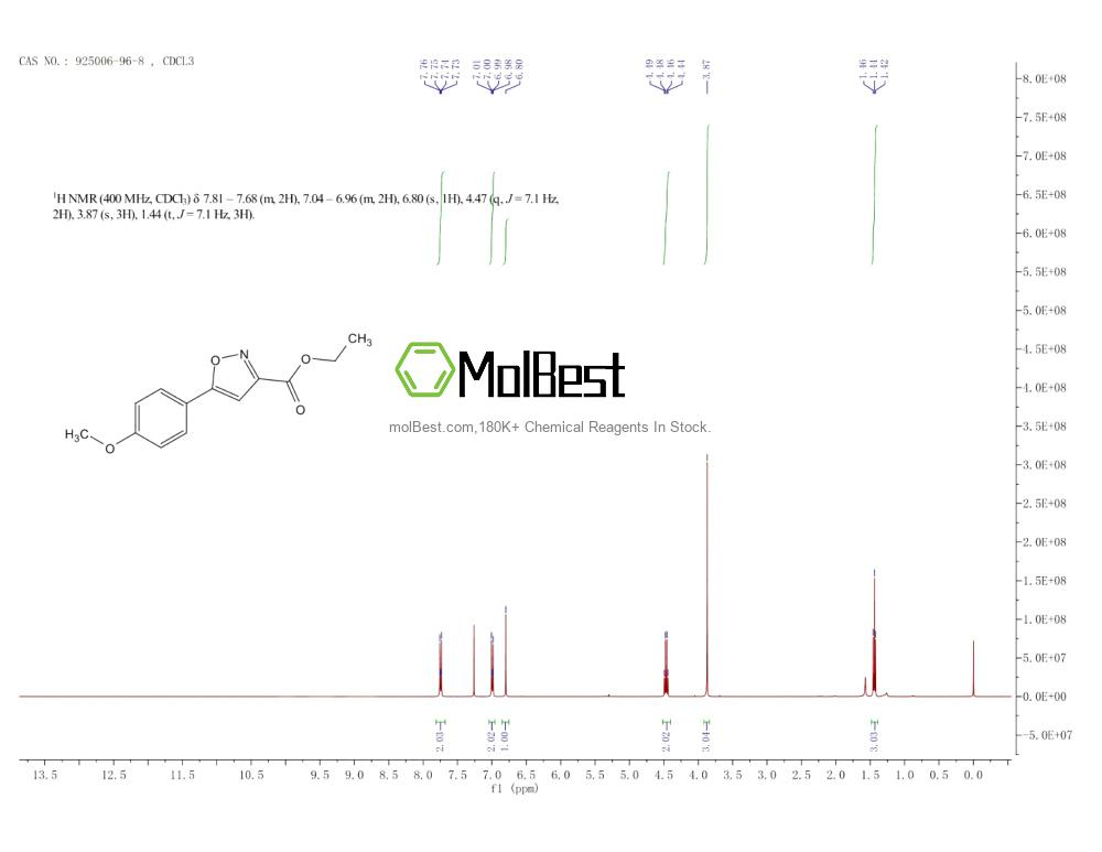 Спектр анализа физического образца (ЯМР) для 925006-96-8