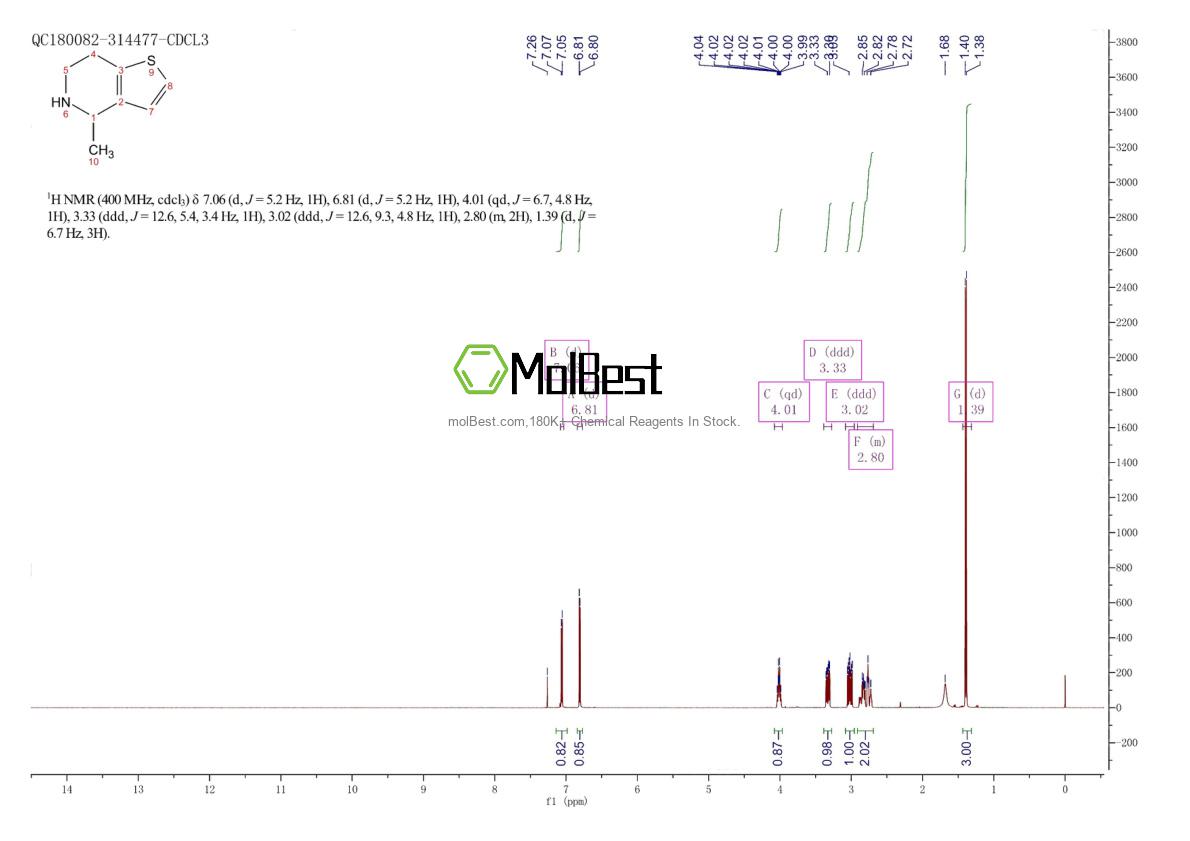 Спектр анализа физического образца (ЯМР) для 92503-61-2