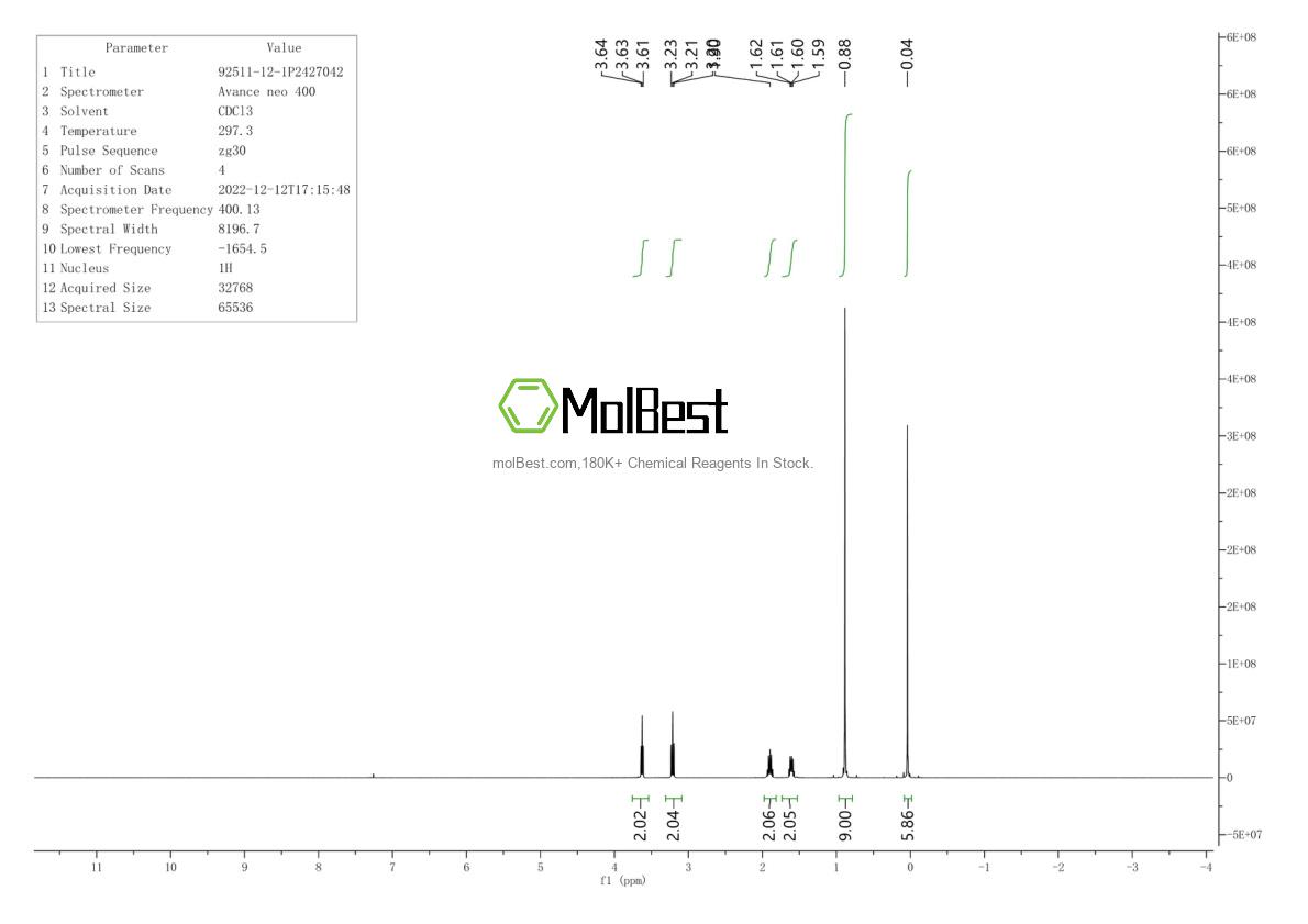 Physical sample testing spectrum (NMR) of 92511-12-1