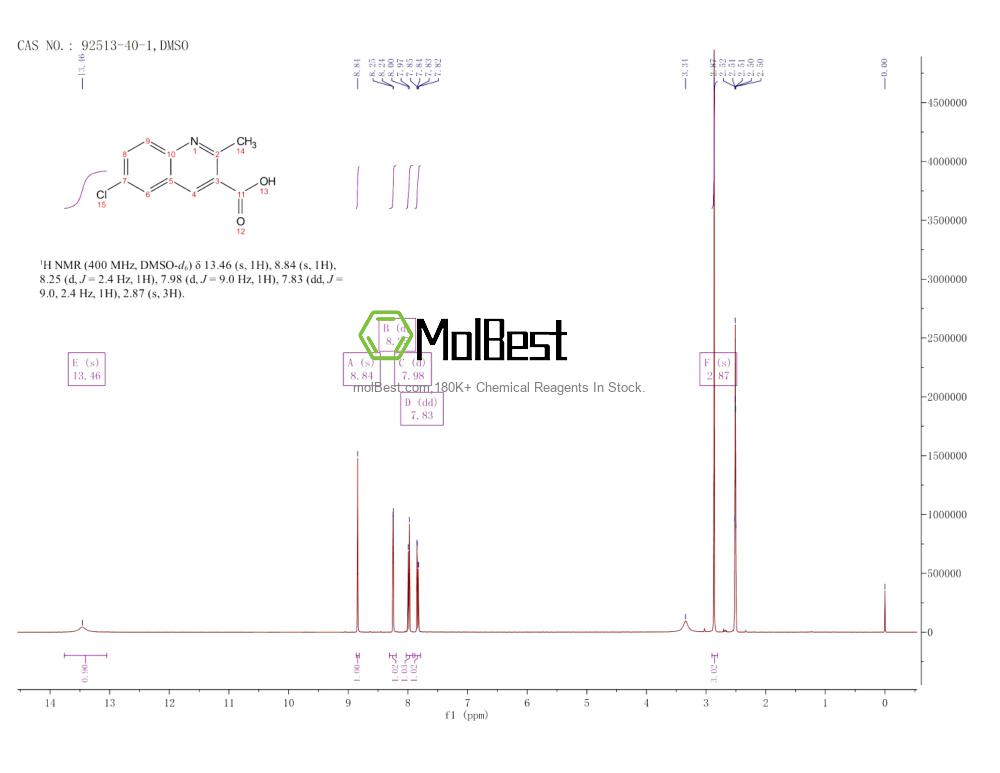 92513-40-1 fiziksel numune test spektrumu (NMR)