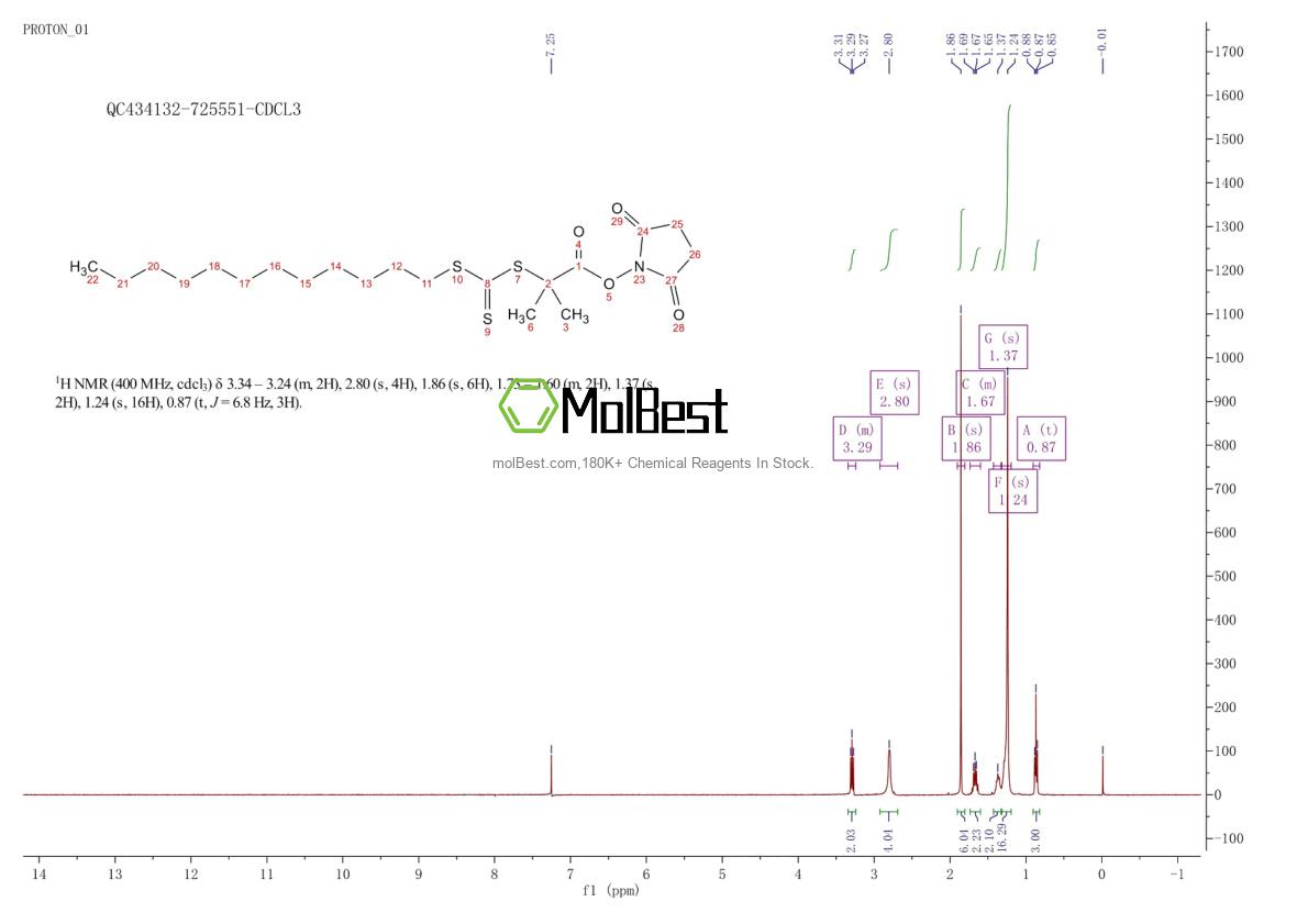 925232-64-0 fiziksel numune test spektrumu (NMR)