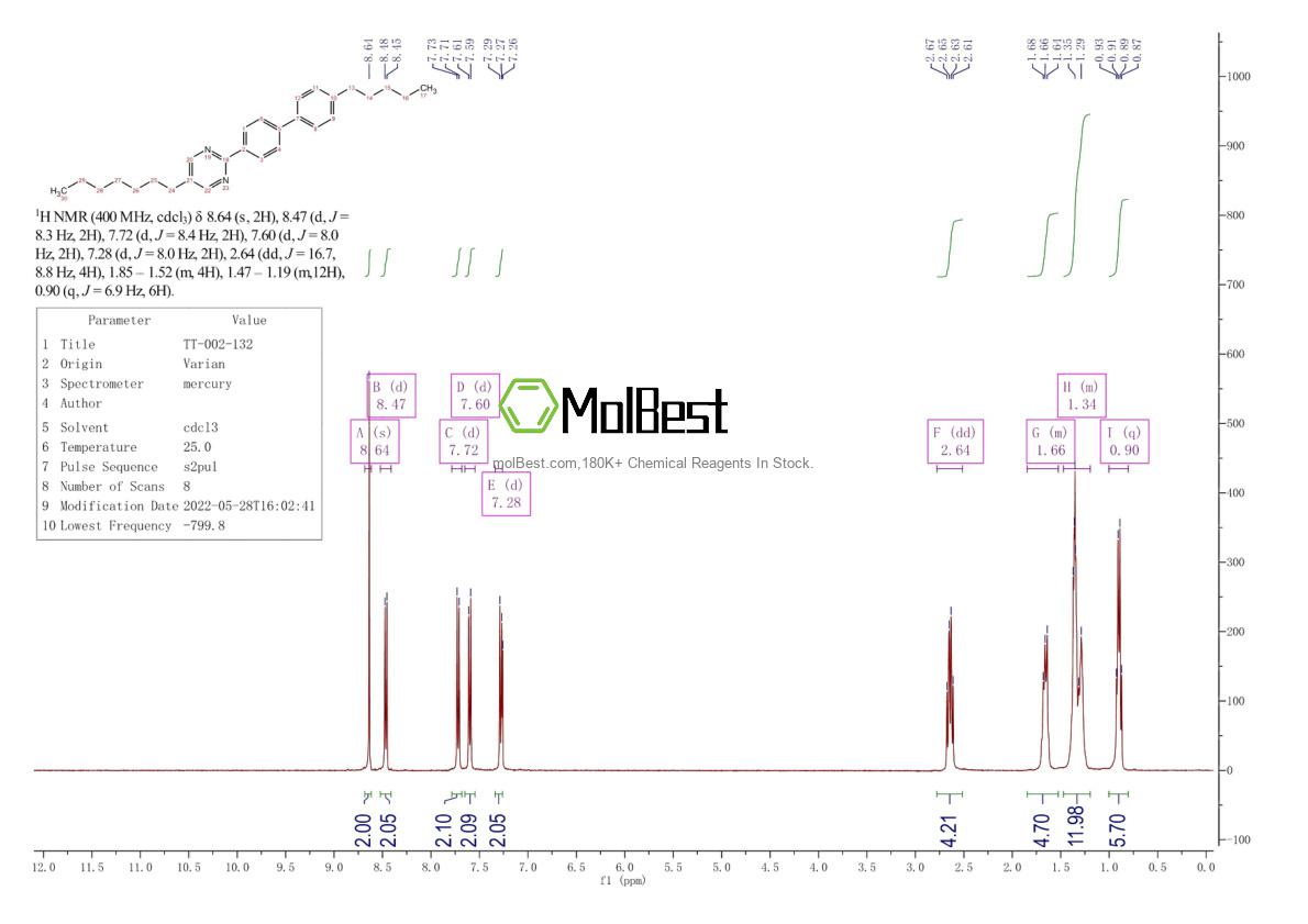 92528-52-4 fiziksel numune test spektrumu (NMR)