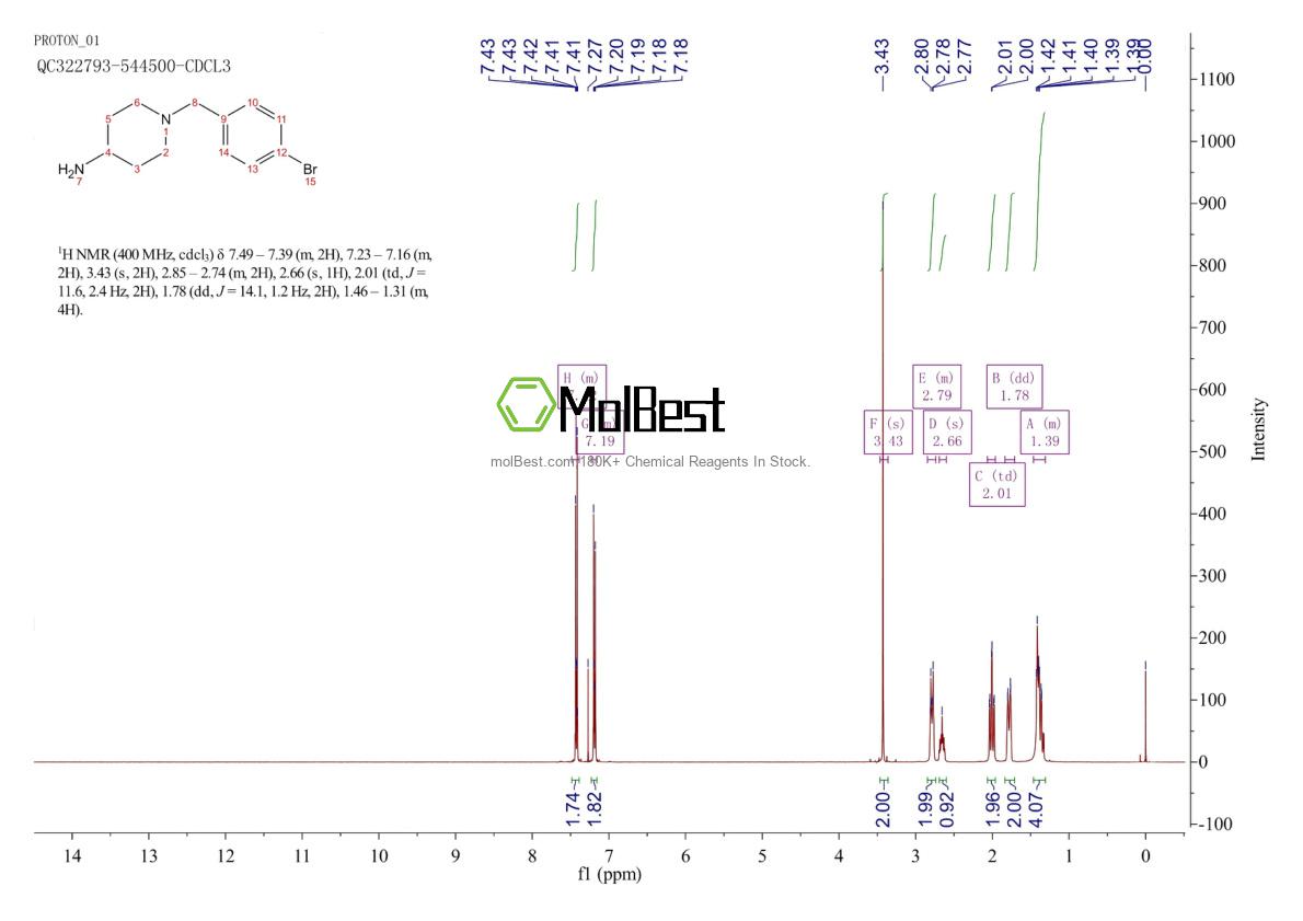 92539-13-4 fiziksel numune test spektrumu (NMR)