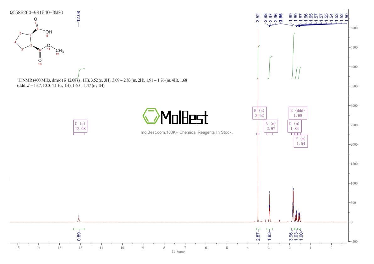92541-43-0 fiziksel numune test spektrumu (NMR)