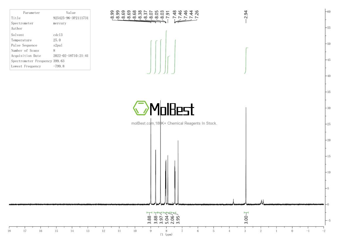 Physical sample testing spectrum (NMR) of 925425-96-3