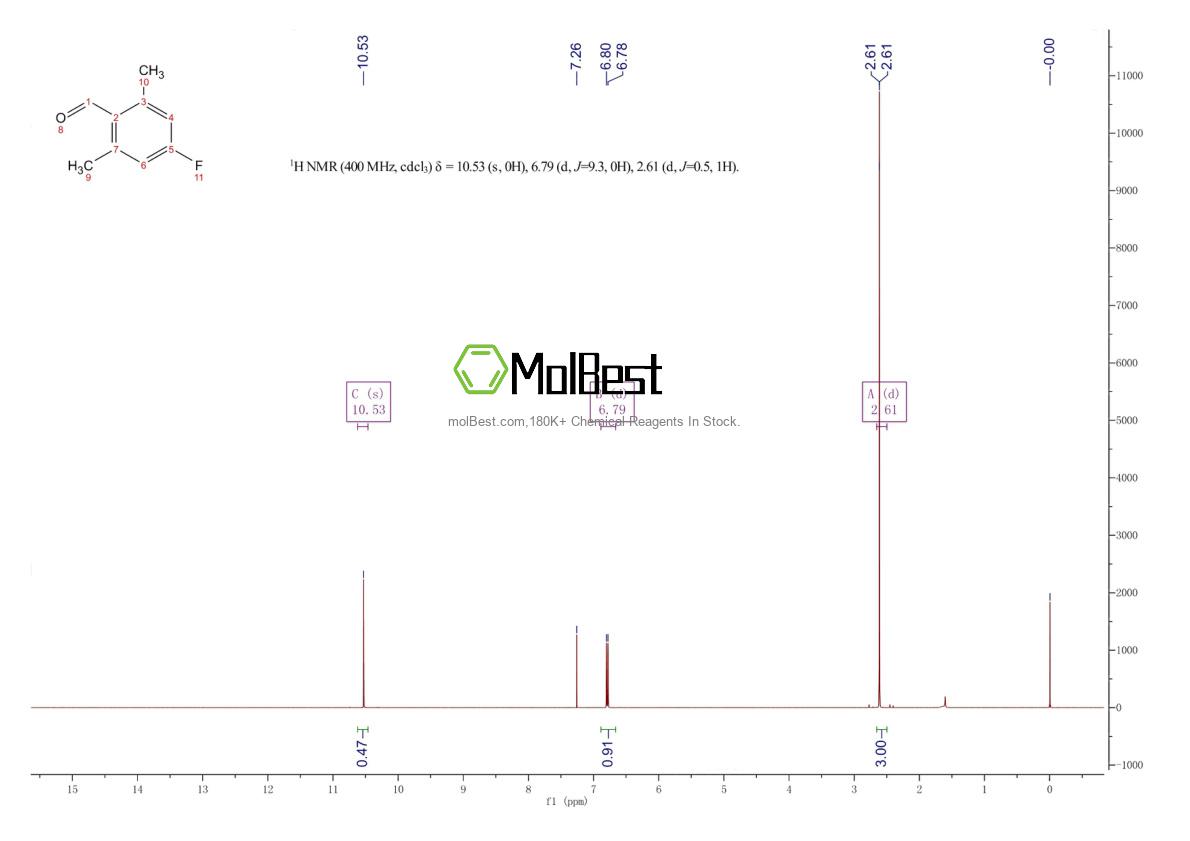 Physical sample testing spectrum (NMR) of 925441-35-6