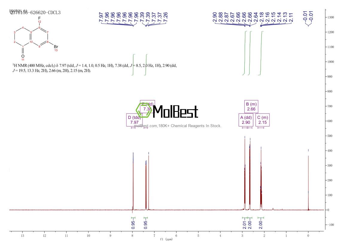Physical sample testing spectrum (NMR) of 925442-95-1