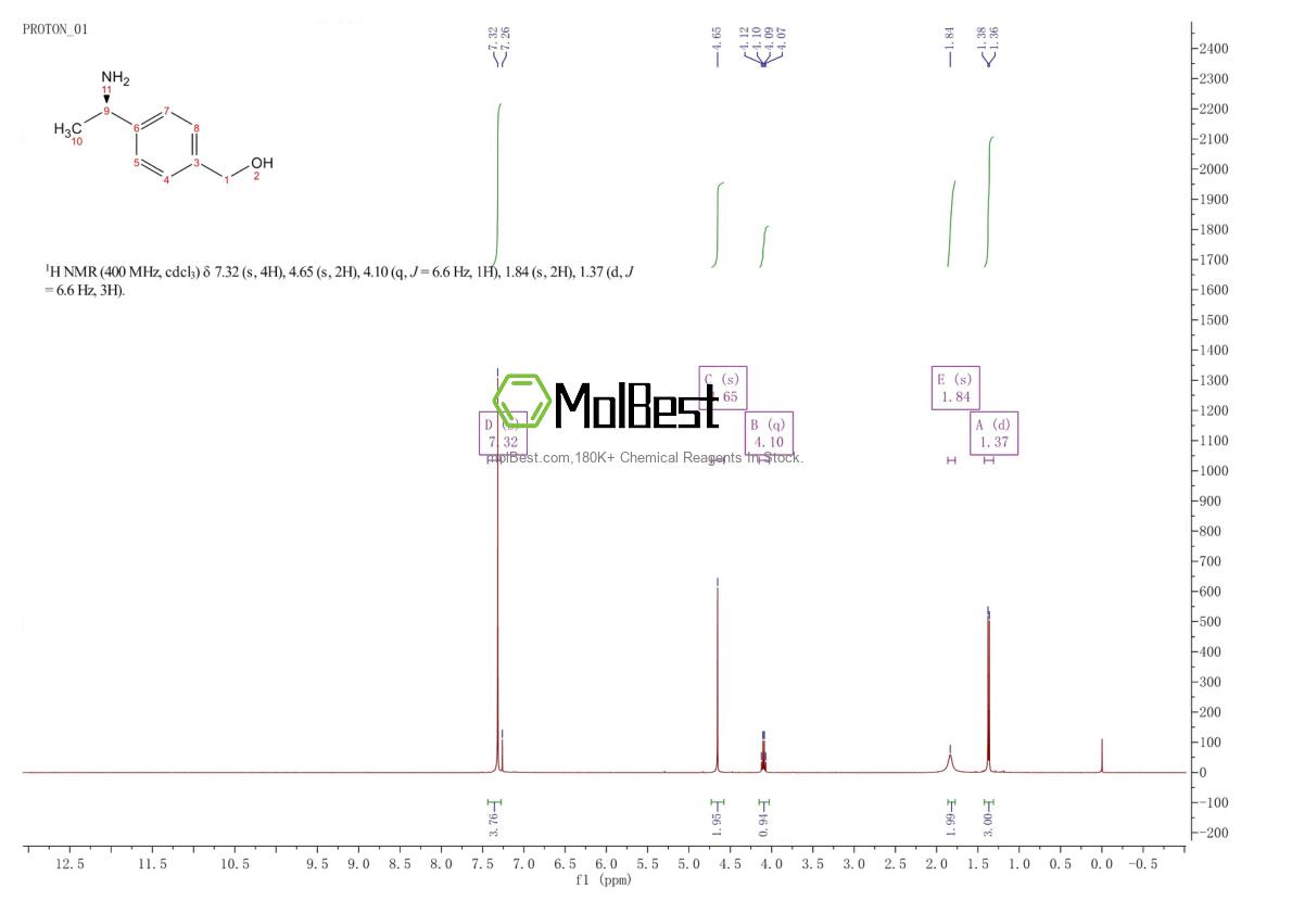 Physical sample testing spectrum (NMR) of 925456-54-8