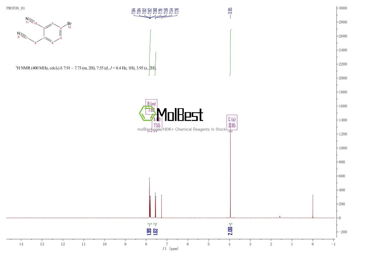 925672-89-5 fiziksel numune test spektrumu (NMR)