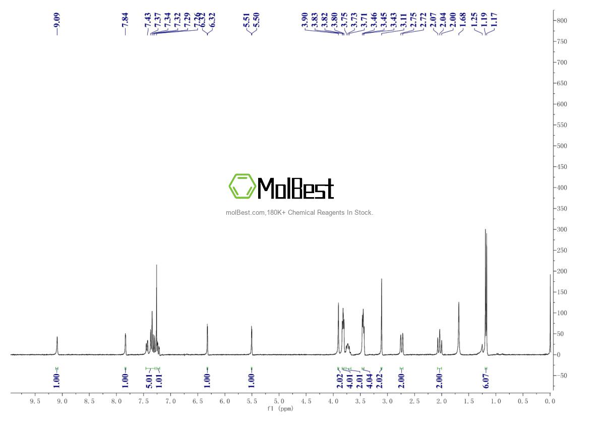 Physical sample testing spectrum (NMR) of 925701-49-1