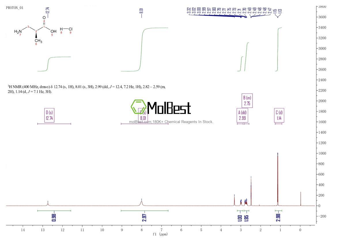 Physical sample testing spectrum (NMR) of 925704-45-6
