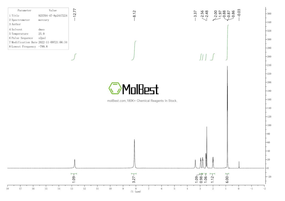Physical sample testing spectrum (NMR) of 925704-47-8