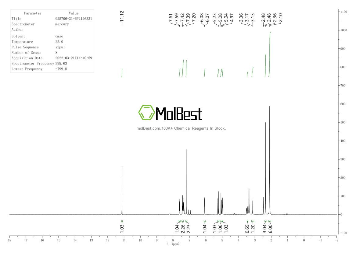 Physical sample testing spectrum (NMR) of 925706-31-6