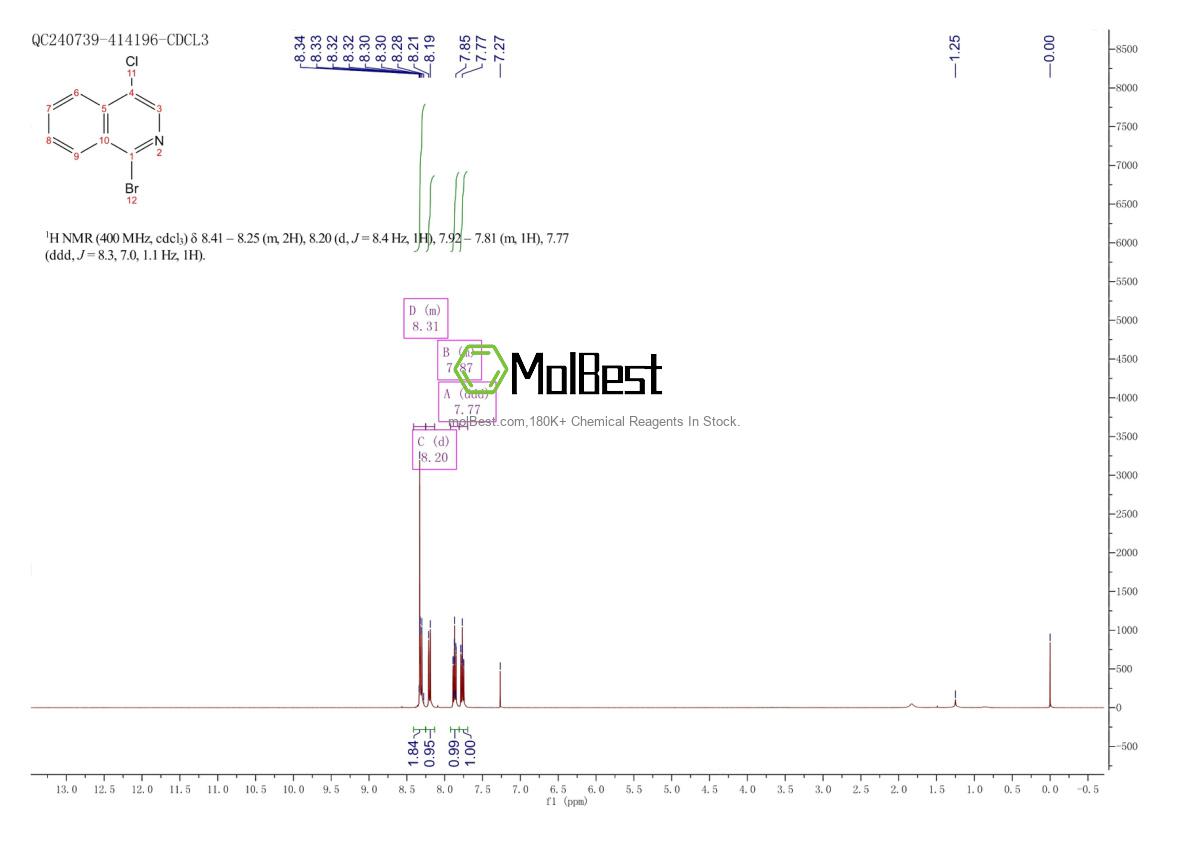 Physical sample testing spectrum (NMR) of 925890-48-8