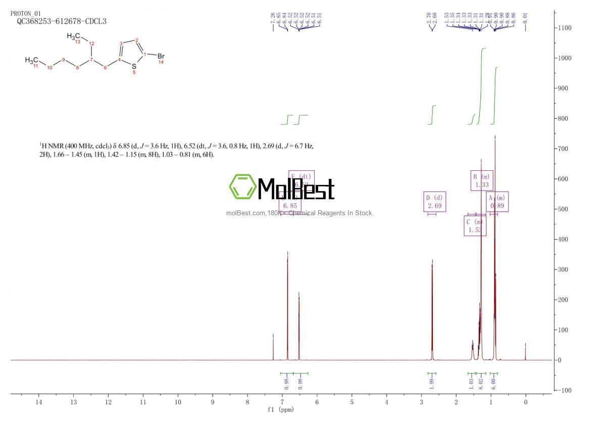 Physical sample testing spectrum (NMR) of 925899-21-4