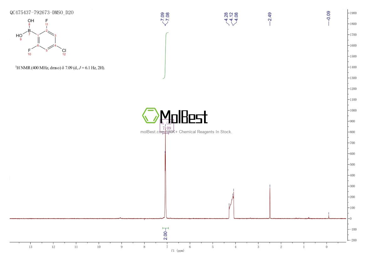 Physical sample testing spectrum (NMR) of 925911-61-1
