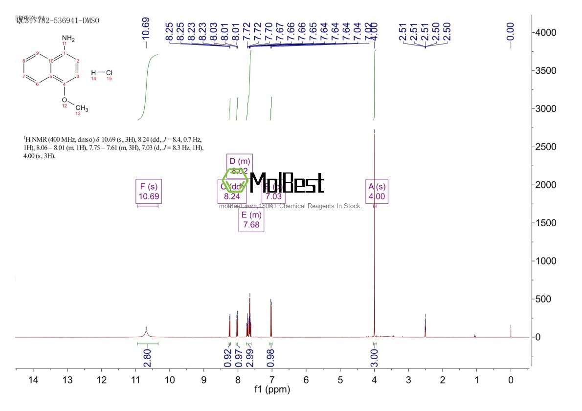 92599-05-8 fiziksel numune test spektrumu (NMR)