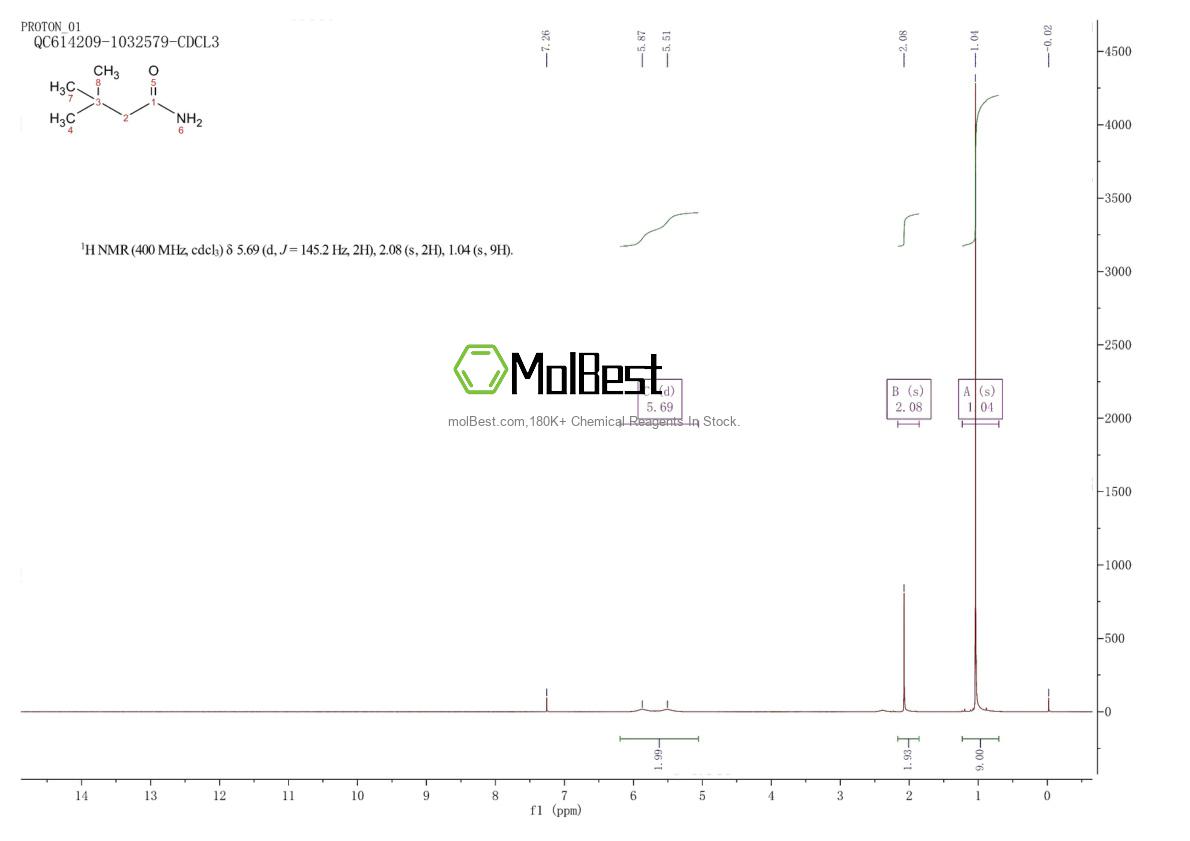 Espectro de teste de amostra física (NMR) de 926-04-5