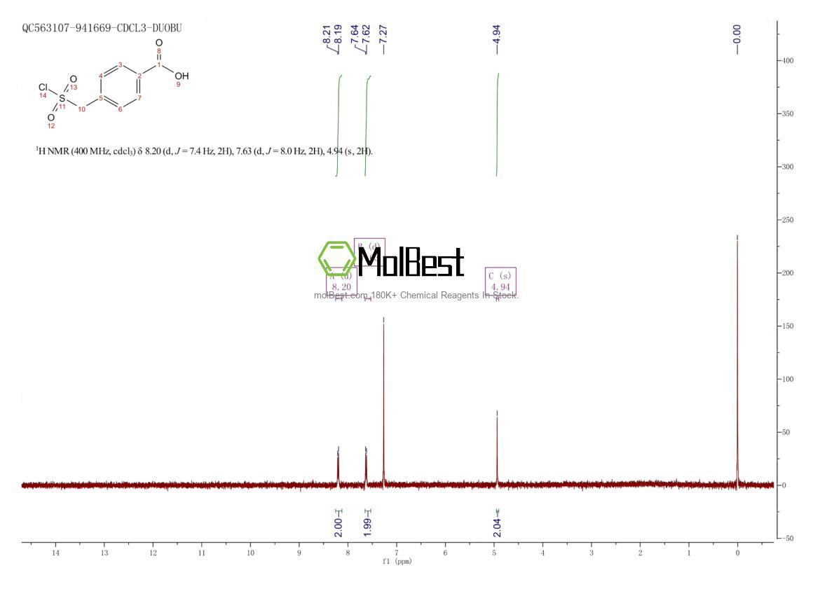 Physical sample testing spectrum (NMR) of 92614-57-8