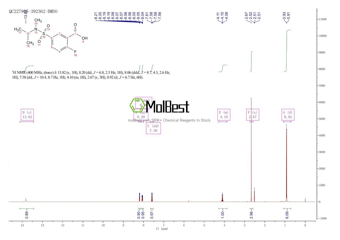 Physical sample testing spectrum (NMR) of 926191-54-0