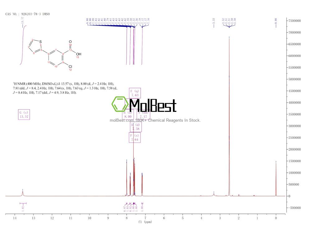 Physical sample testing spectrum (NMR) of 926203-78-3