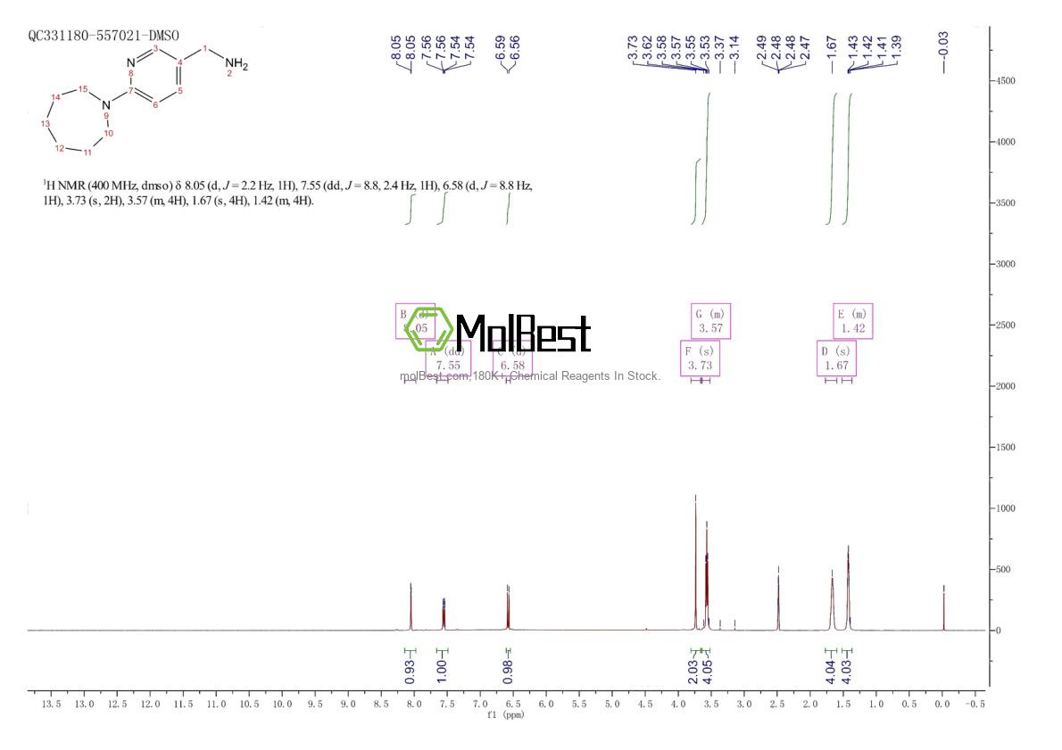 Physical sample testing spectrum (NMR) of 926204-84-4
