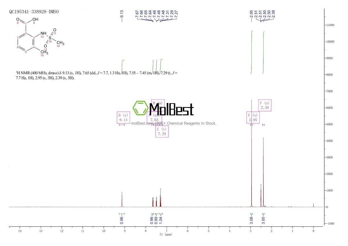 Physical sample testing spectrum (NMR) of 926206-21-5