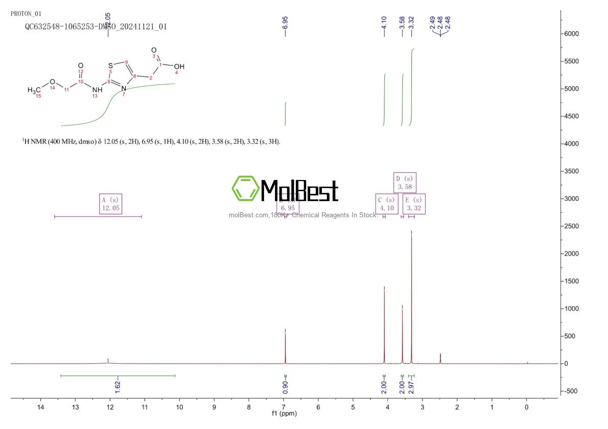Physical sample testing spectrum (NMR) of 926207-16-1