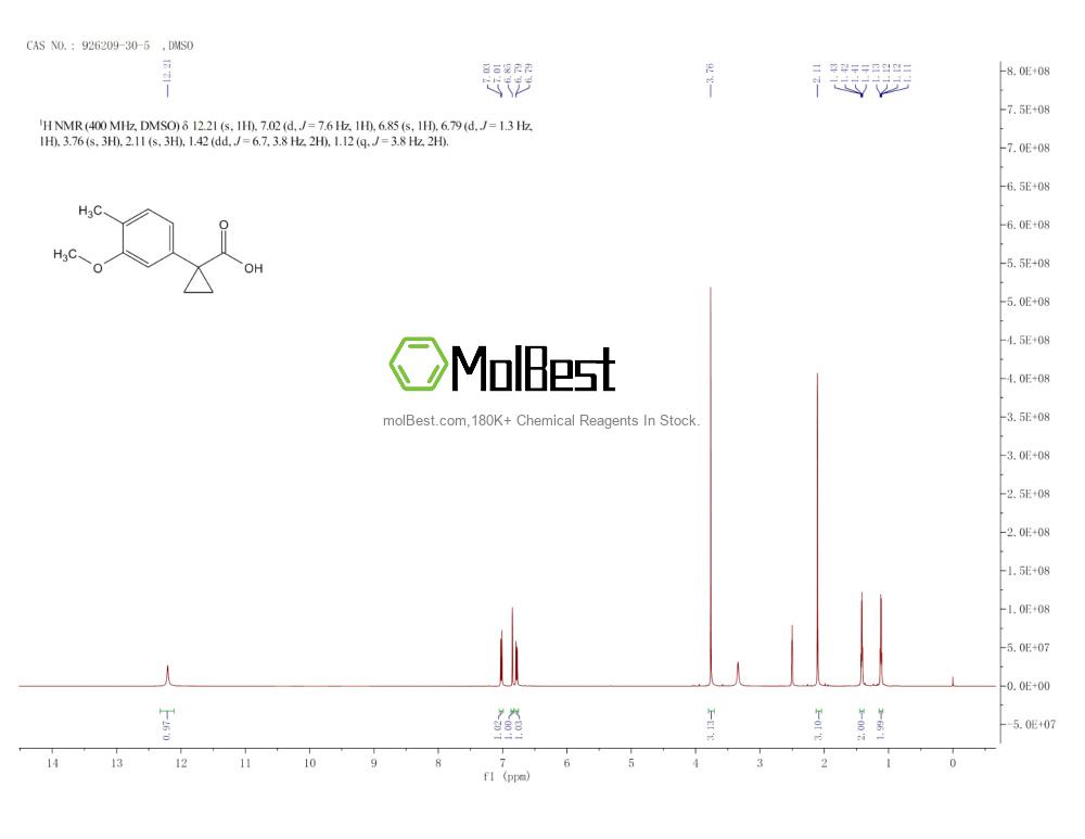 Physical sample testing spectrum (NMR) of 926209-30-5