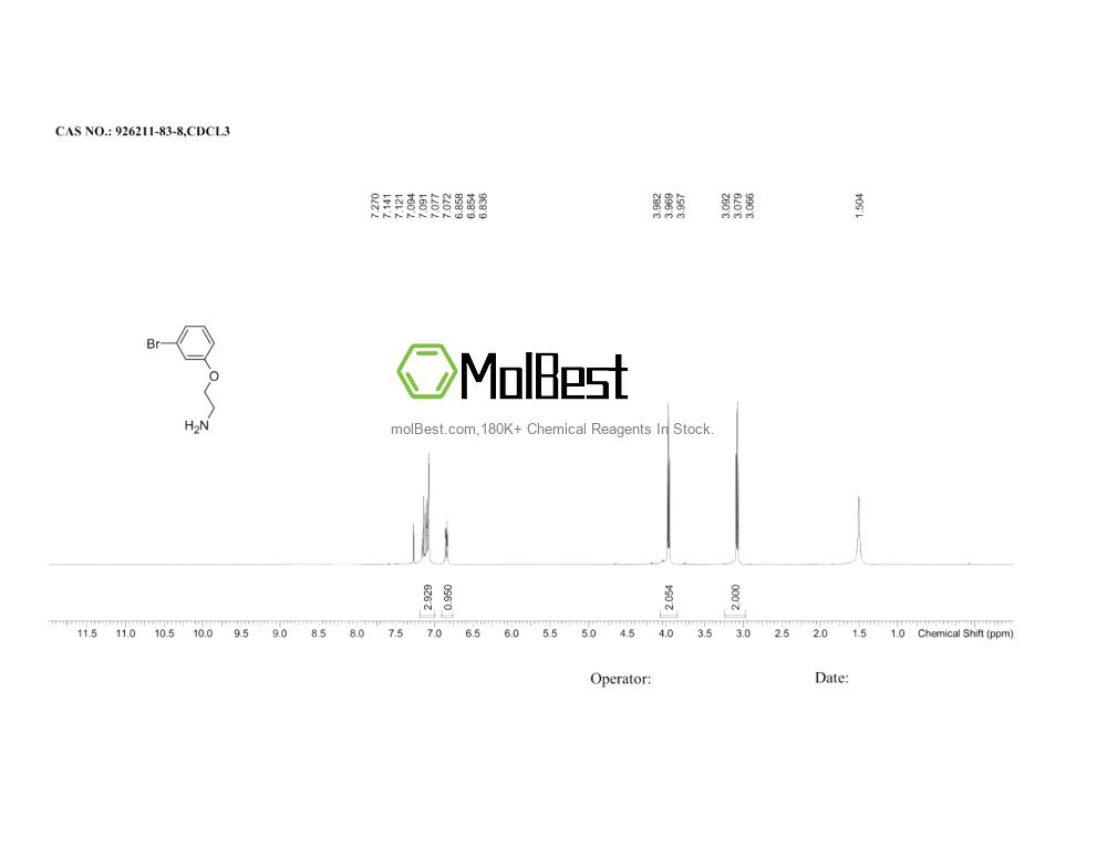 Physical sample testing spectrum (NMR) of 926211-83-8