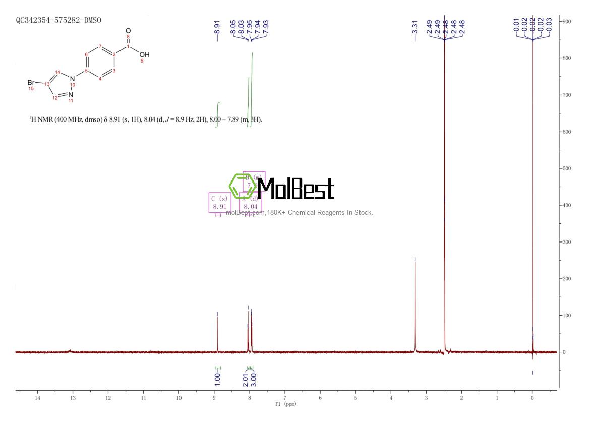 Physical sample testing spectrum (NMR) of 926212-84-2